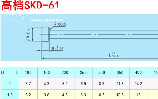 nak80和skd61 哪個耐磨-SKD61模具鋼主要的技術(shù)指標(biāo)是