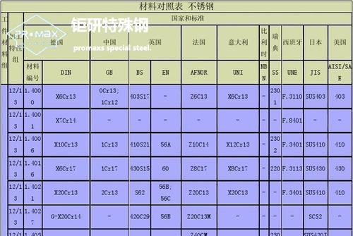 skd61淬火后加工孔-SKD61模具鋼相當(dāng)于國內(nèi)外哪些牌