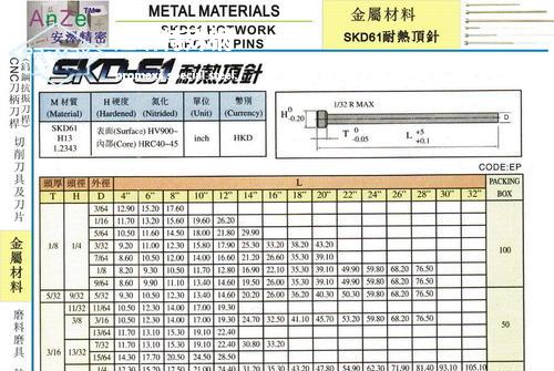 skd61國內(nèi)叫什么-SKD61鋼板化學(xué)成分、用途