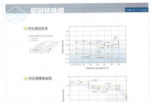 skd61熱導(dǎo)系數(shù)-熱作模具SKD61熱處理工藝